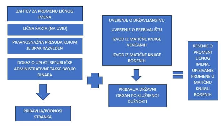 razvod-braka-advokati-novi-sad